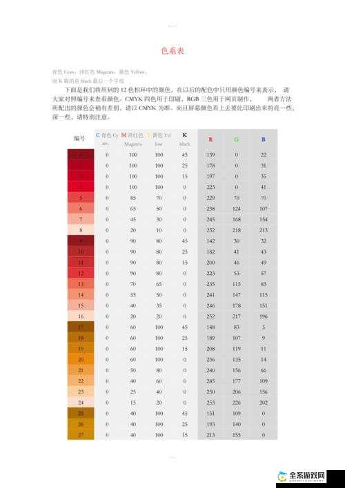 一级调色二级调色三级调色 054 目前之分析